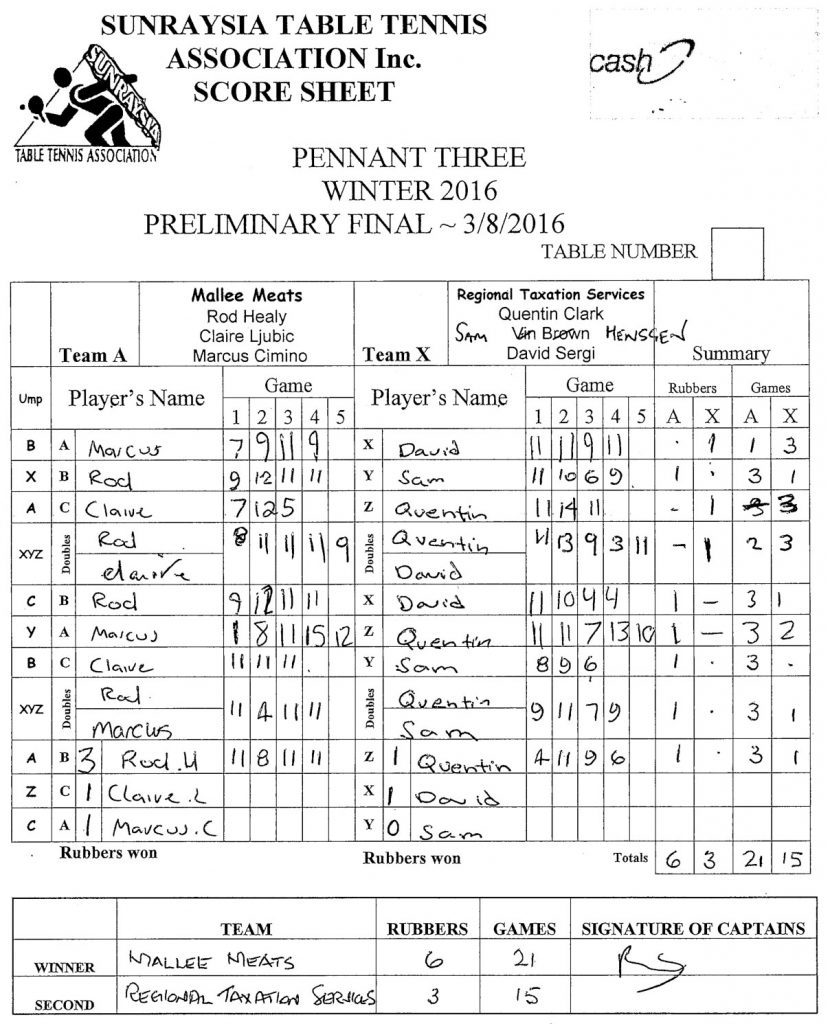 P3--W-Prelim---2016--MMvReg