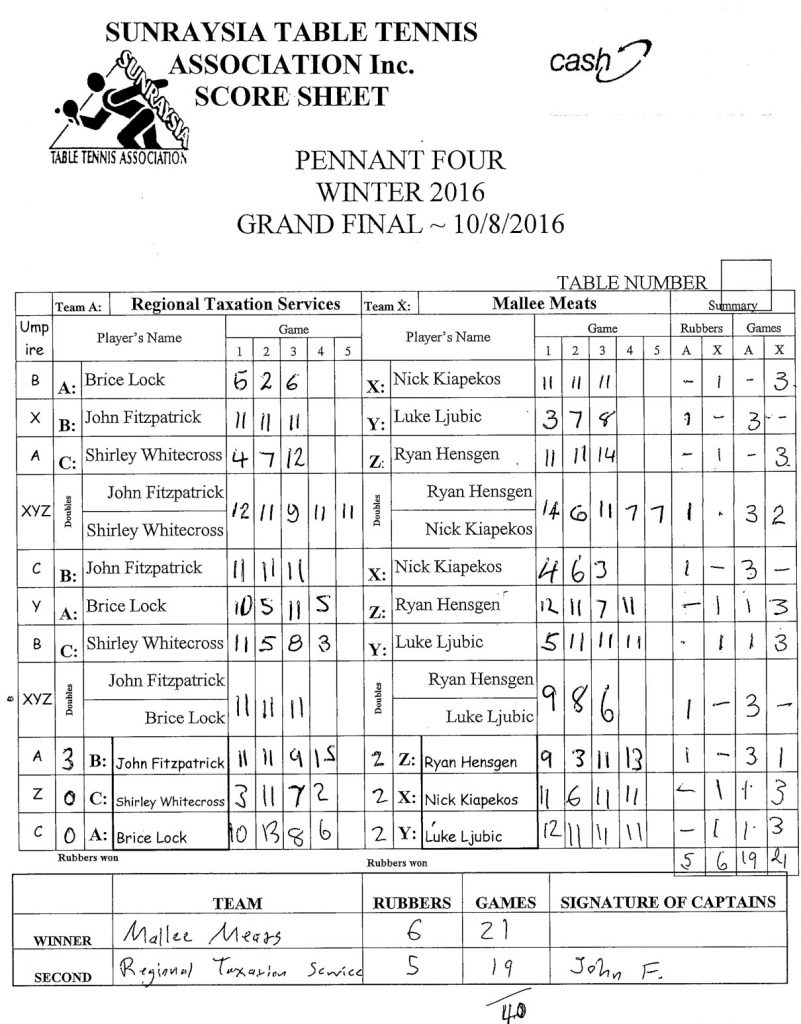 P4--W-GF---2016--RegvMM