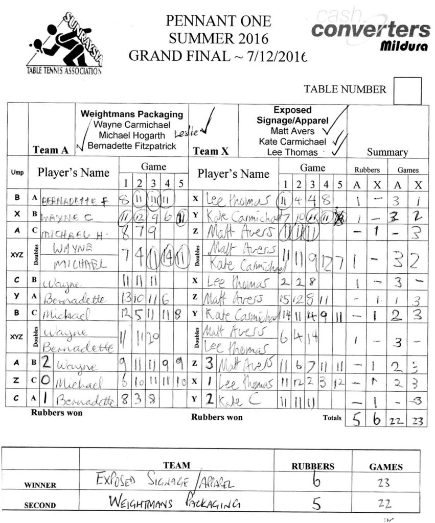 p1-s-gf-2016-weighvexp